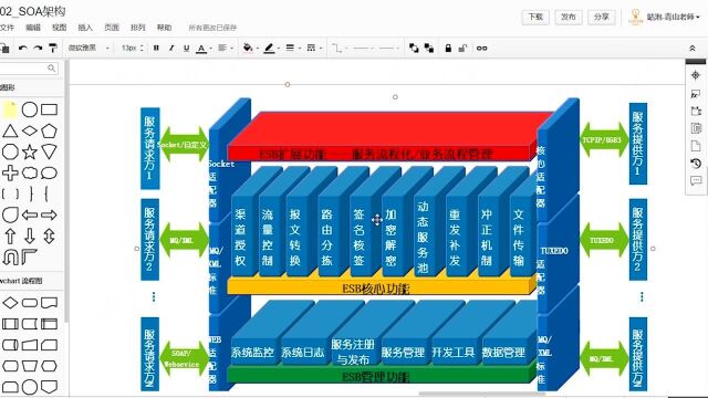 如何快速搭建一个微服务架构2