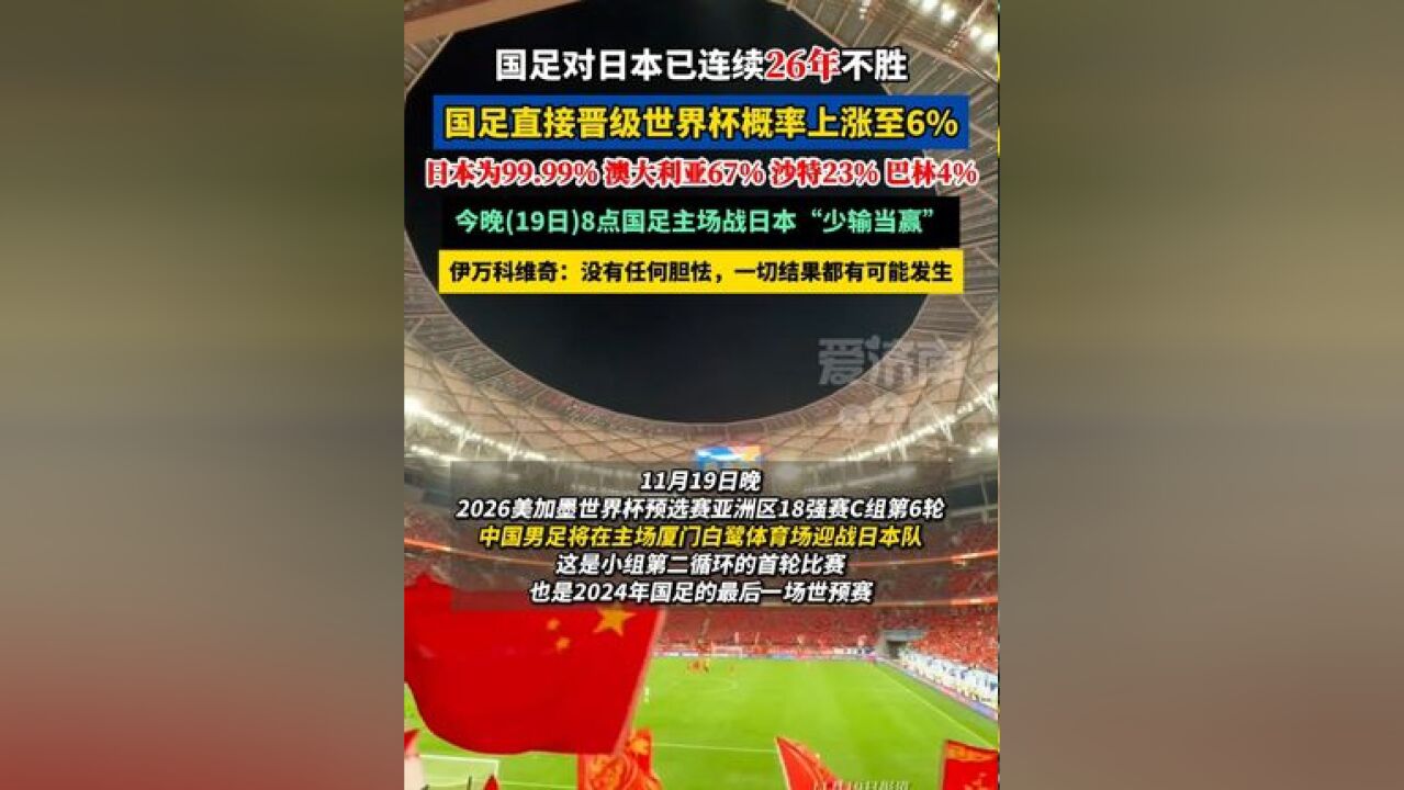 国足对日本已连续26年不胜,直接晋级世界杯概率上涨至6%, 今晚8点国足主场对战日本,伊万科维奇:一切结果都有可能发生