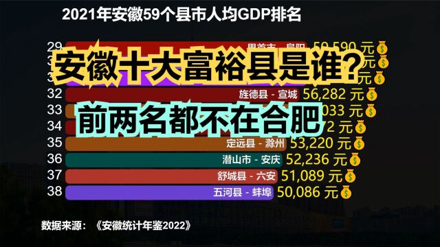 安徽最富的十个县都是谁?2021安徽各县人均GDP排名,第一不在合肥