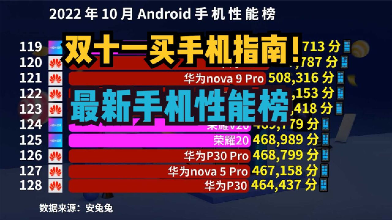 目前性能最强的138款国产手机,小米无缘前5,双11买手机必看!