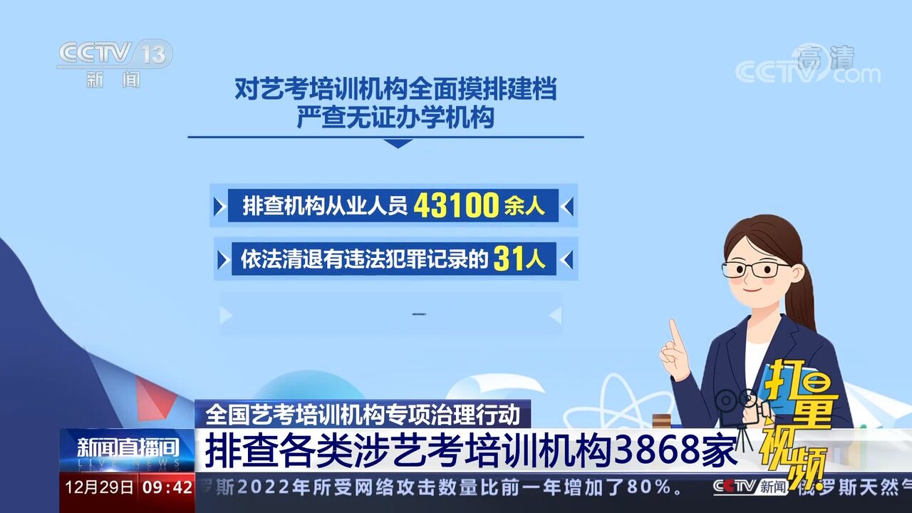 全国艺考培训机构专项治理行动,排查各类涉艺考培训机构3868家