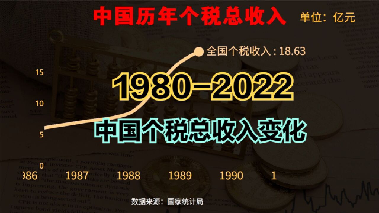 个税总收入从16万元增长到1.49万亿元,一分钟看完个税44年历程