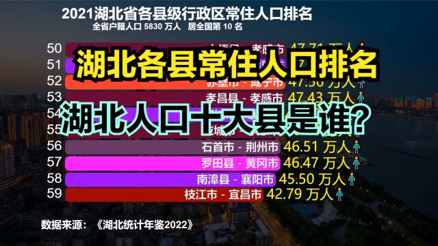 2021湖北103个县常住人口排名,超100万的有9个,你家乡第几?