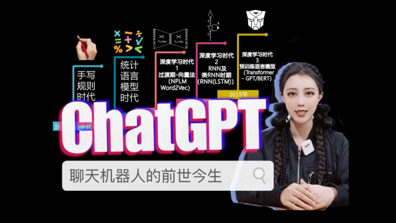 关于ChatGPT的前世今生:自然语言处理技术的新篇章是从何开启的?