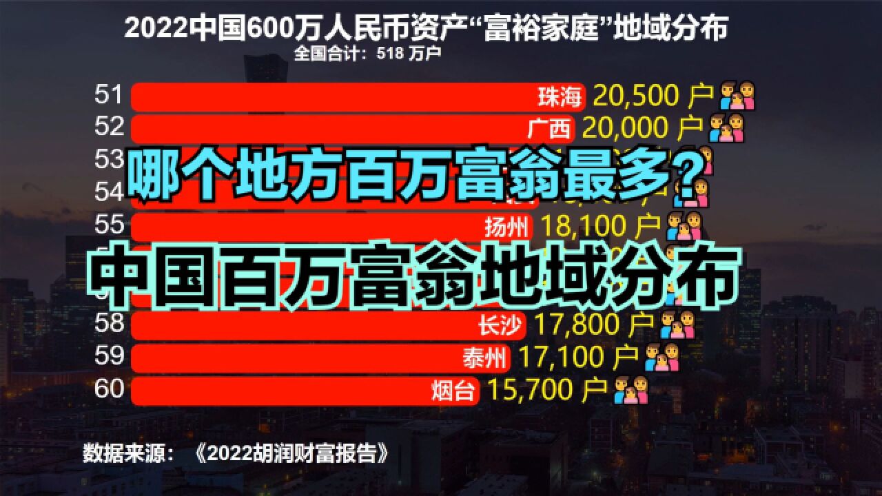 2022中国600万资产富裕家庭地域分布,看你家乡有多少百万富翁?