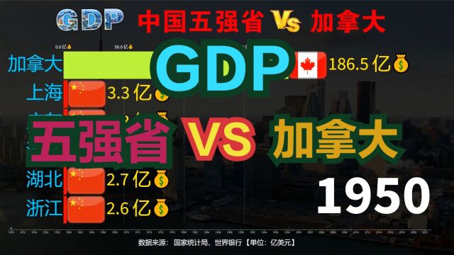 加拿大到底有多发达?近70年,中国五强省与加拿大GDP对比