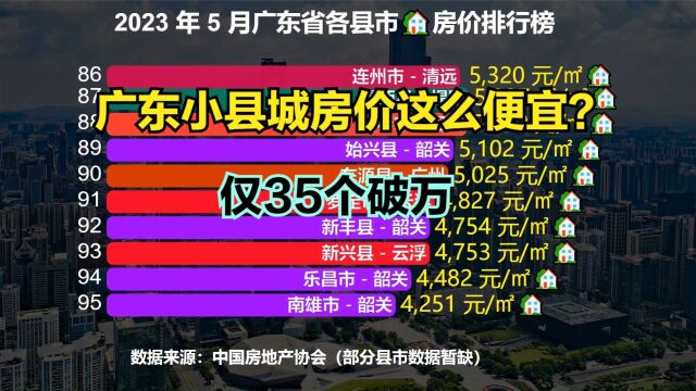 广东小县城的房价贵吗?2023最新广东各区县房价排行榜,35个破万