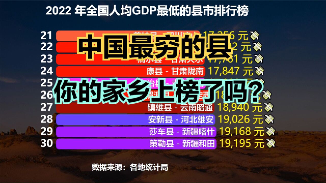 2022年中国最穷的34个县,甘肃占了16个,四川2个,你知道几个?