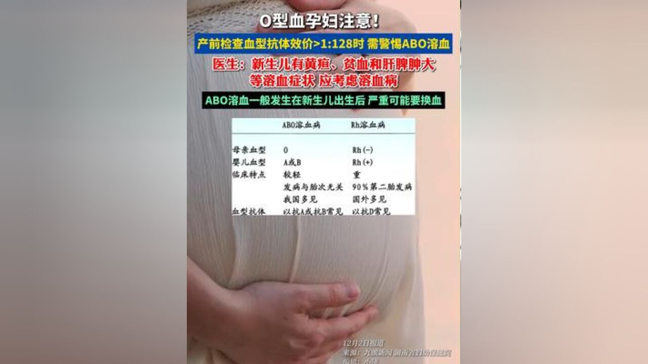 网红彩虹夫妇5年剖4胎 新生女儿确诊ABO溶血 O型血孕妇注意!产前检查血型抗体效价>1:128时 需警惕ABO溶血