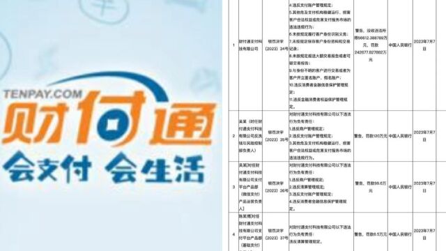 财付通支付科技有限公司收央行巨额罚单,被罚没近30亿元