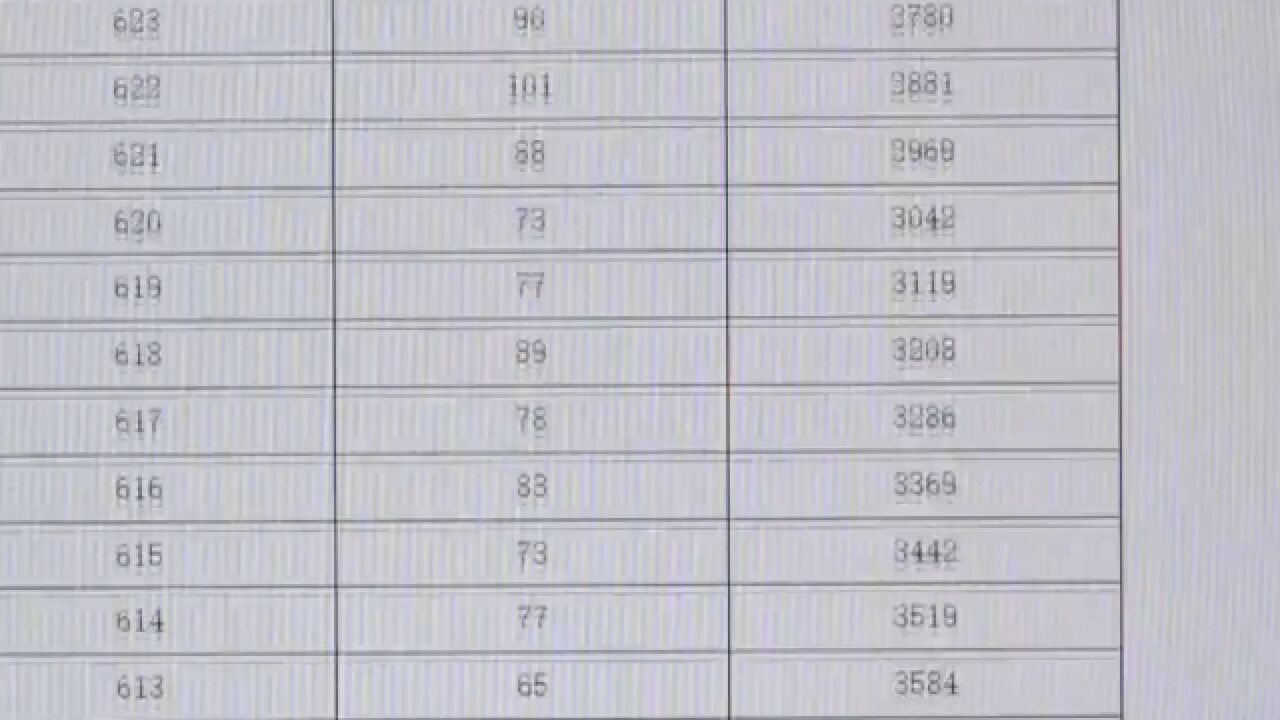 2023年北京,中考成绩查询系统开通,各区分数段统计人数发布丨关注