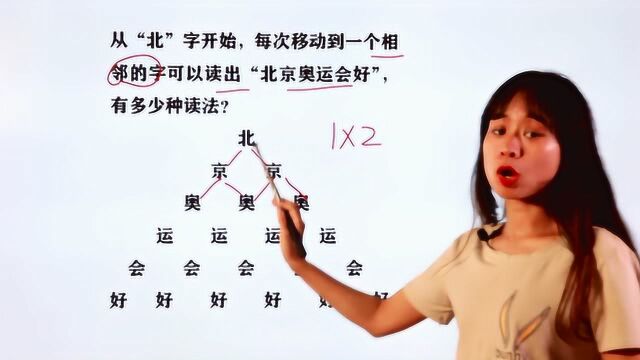 小学数学竞赛题,看题型挺新颖,其实是乘法原理的简单题