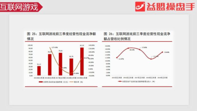 游戏行业景气度上行 三季度业绩表现靓丽!