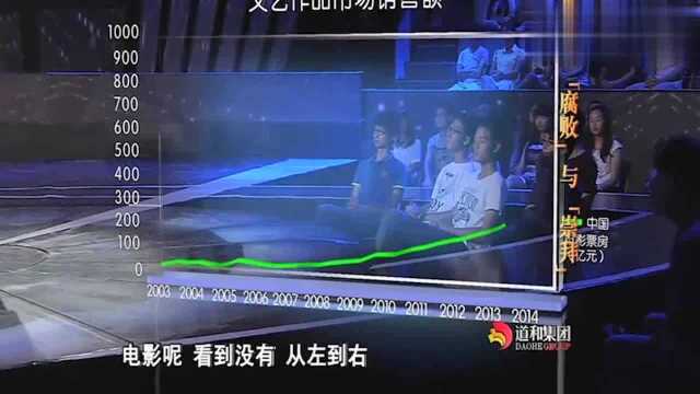 郎咸平说一张白纸卖1.2亿,里面牵扯进了什么?真的太黑暗了