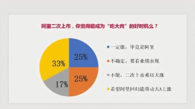 阿里二次上市 你觉得能成为“吃肉”的好时机吗?