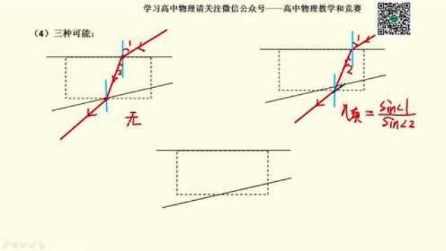 几何光学实验——测定玻璃的折射率1080P