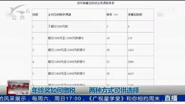 年终奖如何缴纳 两种方式可供选择