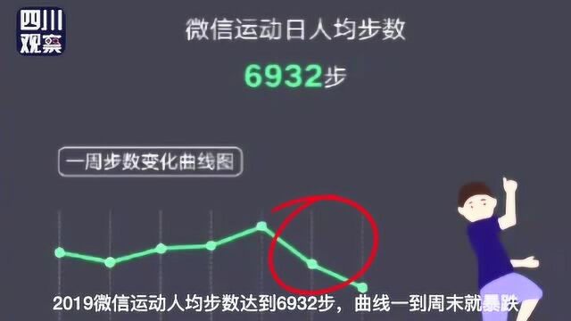 微信2019年数据报告:北上广深和成都成为朋友圈最多的打卡地