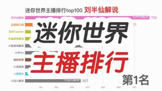 西瓜视频上,迷你世界主播排行top100