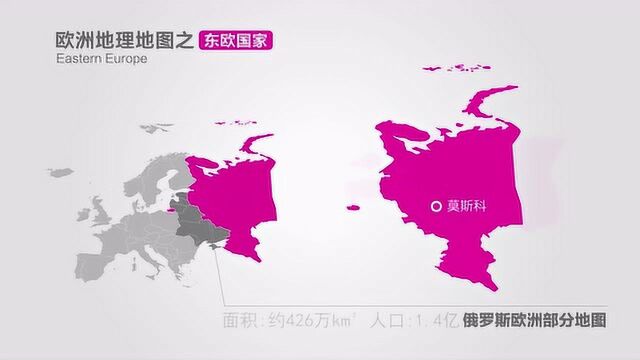 东欧国家里,6个国家加一起也没有俄罗斯欧洲部分大