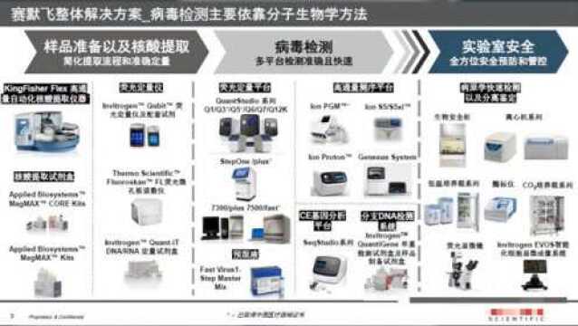 赛默飞推出冠状病毒检测及预防管控解决方案