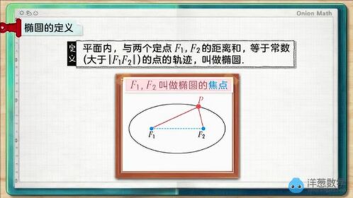 【高二下】椭圆的概念