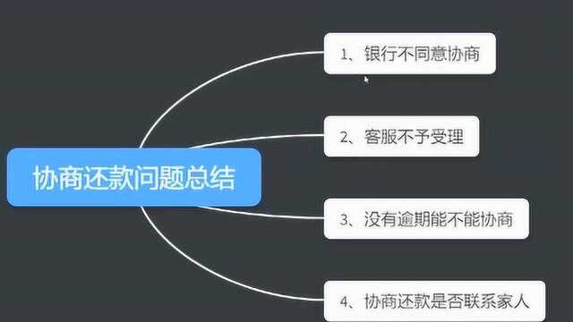 信用卡逾期后,如何申请停息挂账?协商分期注意的问题汇总