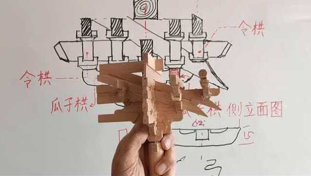 古建筑斗拱之瓜子栱,古建筑斗拱基础知识