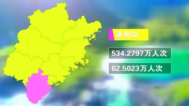 南昌铁路局唯一一个客流量突破2000万的火车站,不在江西,在福建