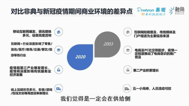 疫情对供给侧产生极大推动,企业运营数字化成为抗疫刚需