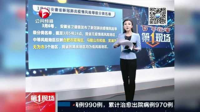 3月6日安徽省新冠肺炎疫情风险等级分类名单