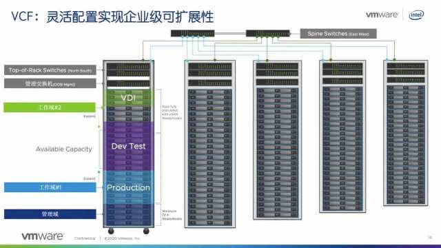 VMware 云基础架构解决方案,为特殊时期业务发展提供更强动力