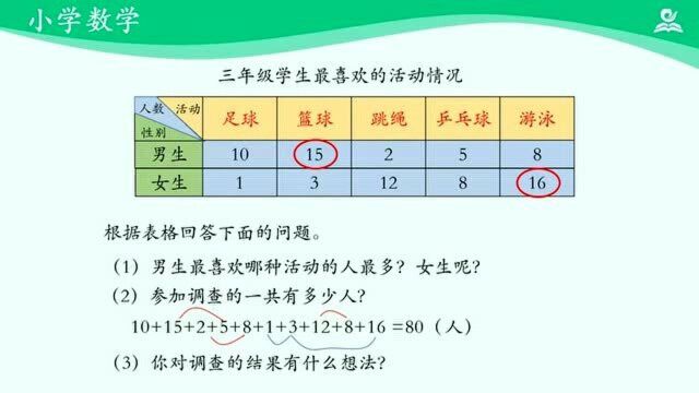 三年级数学下册人教 复式统计表