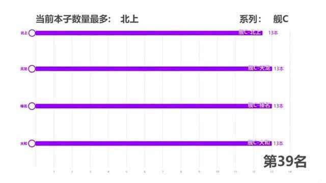 C96中哪个角色的本子最多?看完这份排行你就知道了!数据可视化!