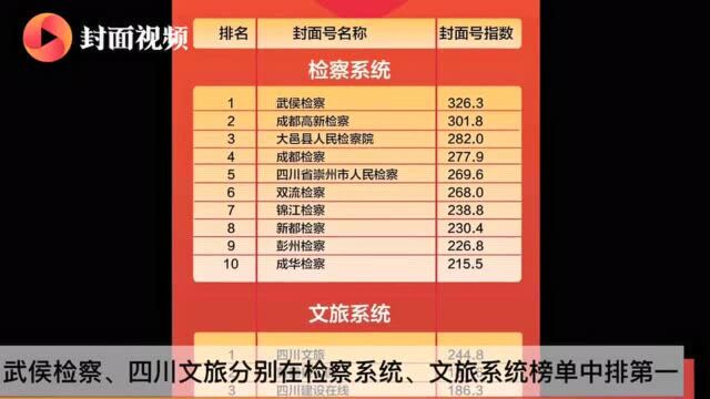 9月政务封云榜:“武侯检察”持续霸榜 共青团政务号重回榜单