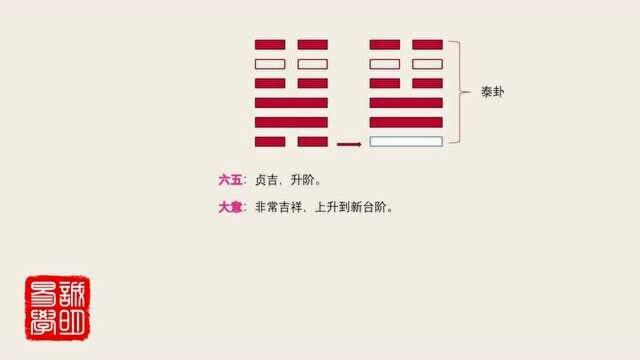 《诚明易学》易经卦爻辞详解——升卦六五:贞吉,升阶