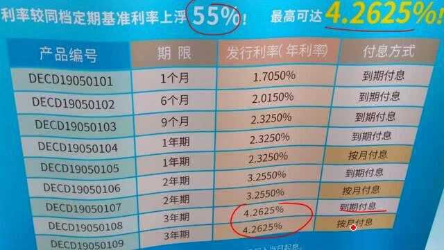 大额存单利息按月付和一次性付,哪一个更划算