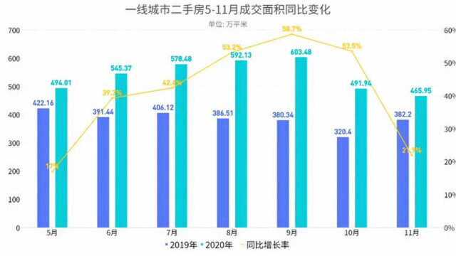 2020楼市回顾