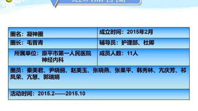 神经内科开展品管圈活动总结PPT