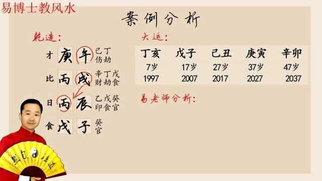 八字算命:什么样的八字旺夫命