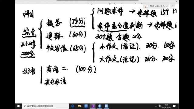 2022MBA管理类联考综合试卷内容及分值结构(易考)