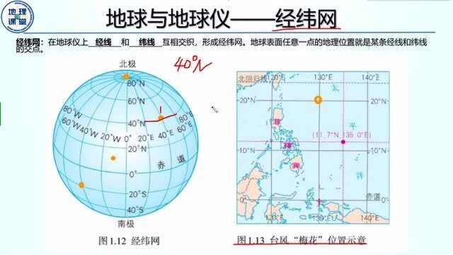 4、地球与地球仪——经纬网