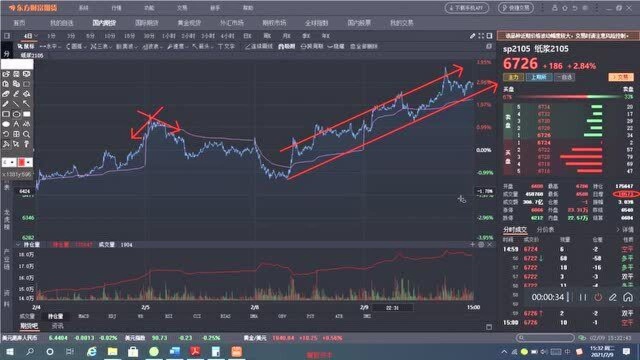 2月9日纸浆技术解盘策略分析行情展望