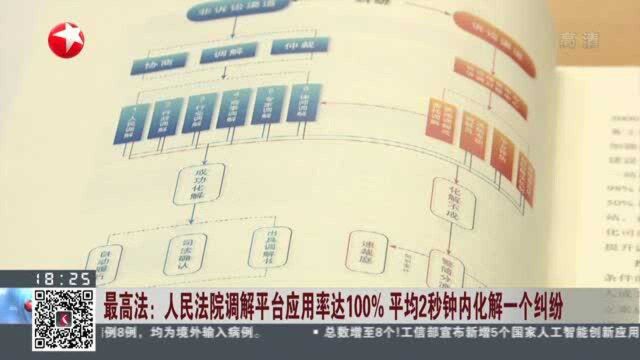 最高法:人民法院调解平台应用率达100%平均2秒钟内化解一个纠纷