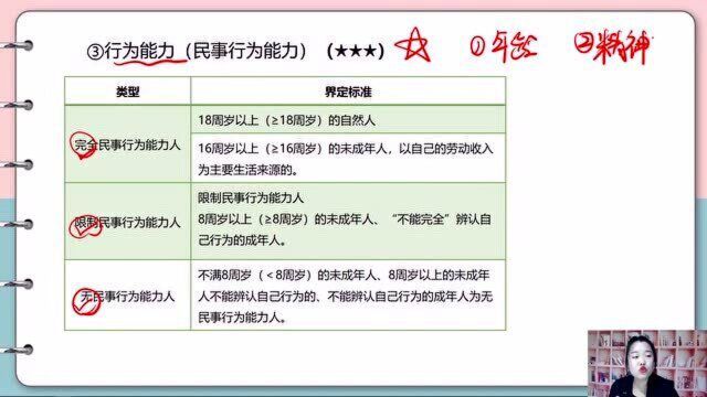 初级会计经济法2021课程 法律基础 4