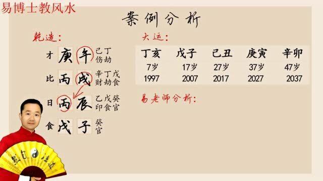 八字算命:未来自己的事业财运怎么样?易楠天