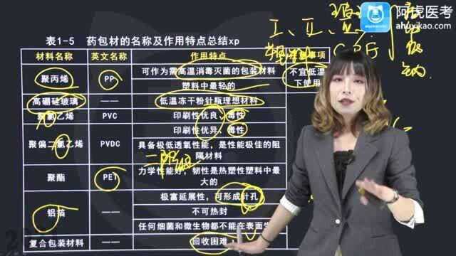 2021阿虎教育药学专业知识(一)—常用药品包装材料2