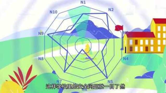 一张筑牢校园安全网的“图”410所学校都在用