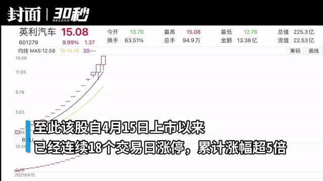 18连板英利汽车:公司主要客户无单纯生产新能源汽车的制造商