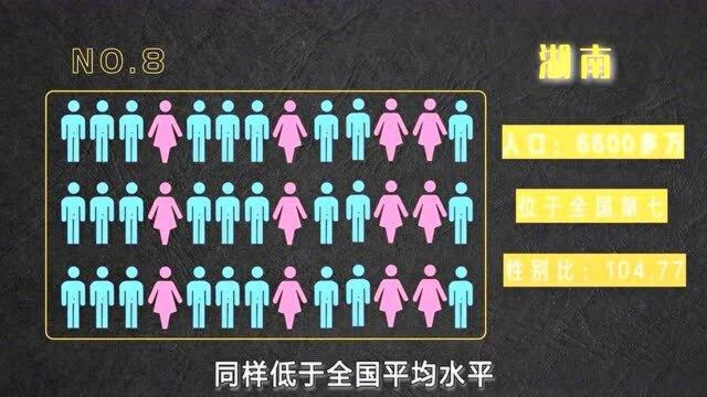 中国各省光棍十大排名,第一名432万不是河南,谁才是光棍大省?